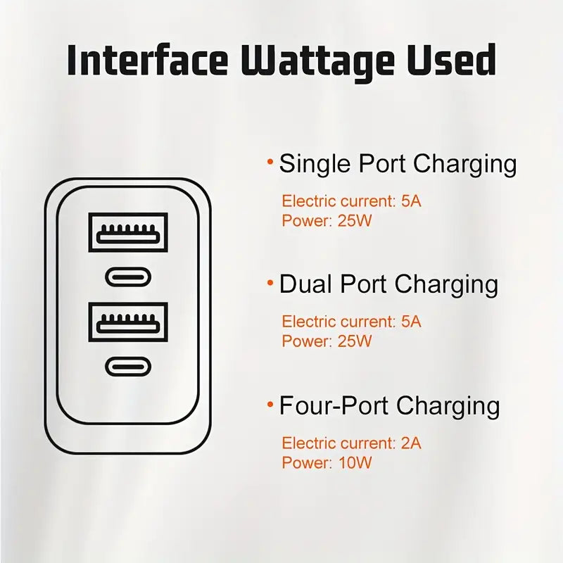 40W Dual USB-C Fast Charging Wall Adapter