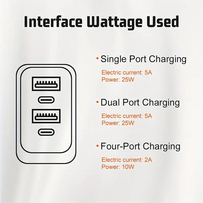 40W Dual USB-C Fast Charging Wall Adapter